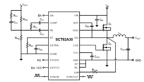 5.5V-100V Wide Input Voltage Range Synonous Buck Controller